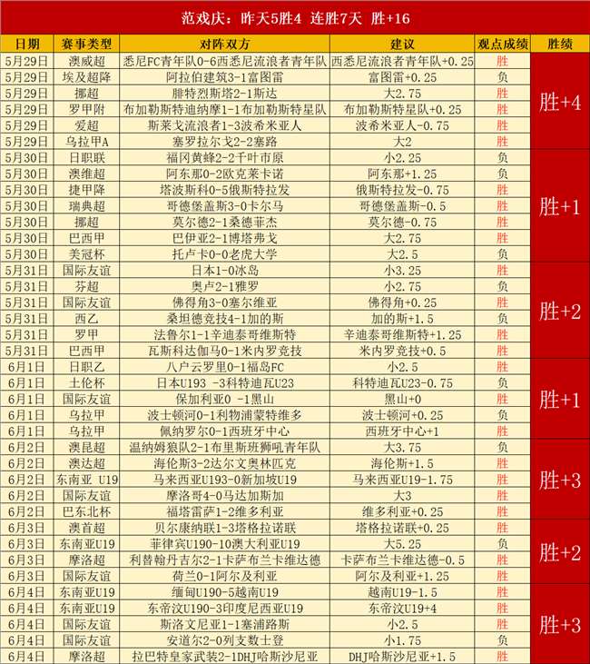 六一狂欢盛,宴魔域梦幻,活动攻略大,世界杯买球官网,世界杯买球快速入门,世界杯买球投注指南,世界杯买球数据分析,世界杯买球平台