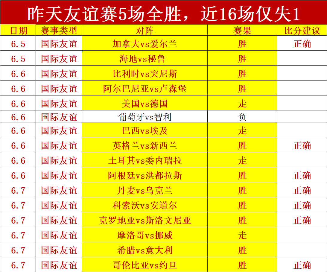 年国际赛前,摩洛哥对挪,独家推荐解,世界杯买球官网,世界杯买球快速入门,世界杯买球投注指南,世界杯买球数据分析,世界杯买球平台