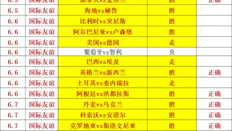 2026年国际赛前瞻：摩洛哥对挪威，独家推荐解析